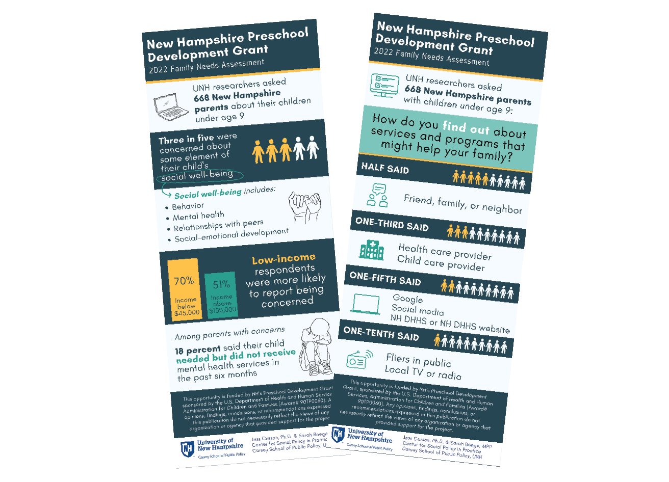 image of two PDG infographics showing key findings 