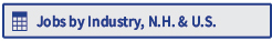 jobs by industry, nh and us, what is new hampshire