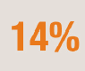 Icon of 14%