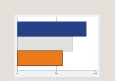 Icon of a bar chart