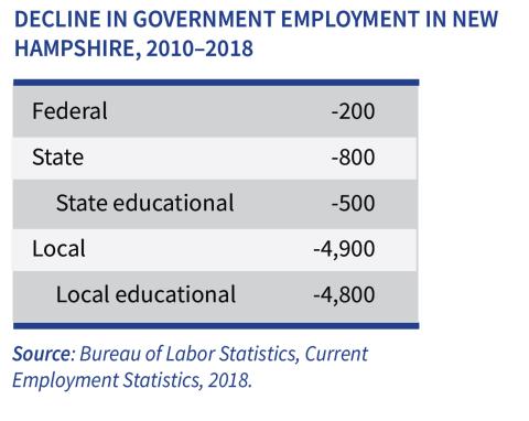 government employment in new hampshire, what is new hampshire