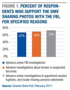 figure 1 percent support sharing photos