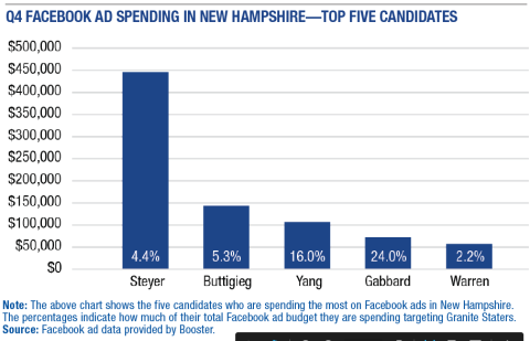 figure-facebook-ad-spending