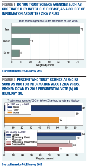 Figures-1-and-2-trust-science