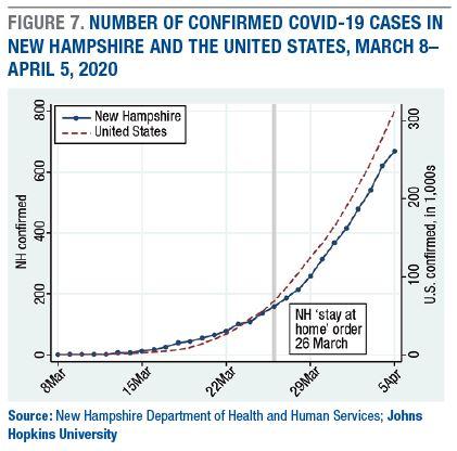 fig-7-covid-19-nh-survey