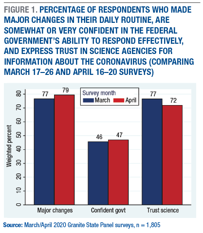 Figure1-trusting-scientists