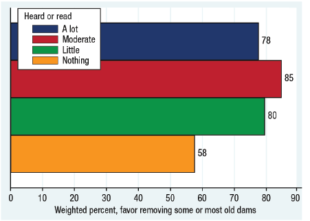 Figure 2-NH Dams