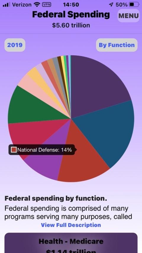 Pie chart of national defense spending