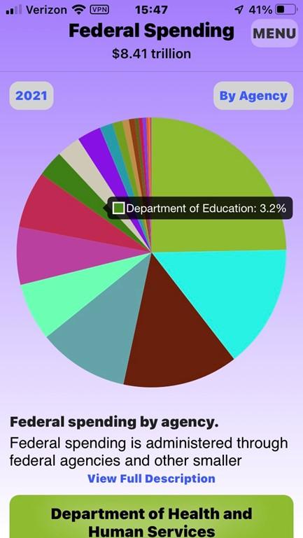 pie chart of 2019 department of education spending