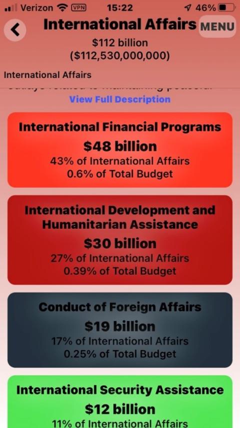 pie chart of 2019 international development and humanitarian assistance spending