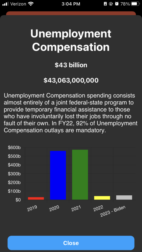 chart of federal unemployment compensation spending over time