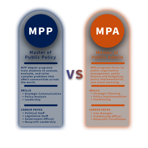 mpp vs mpa