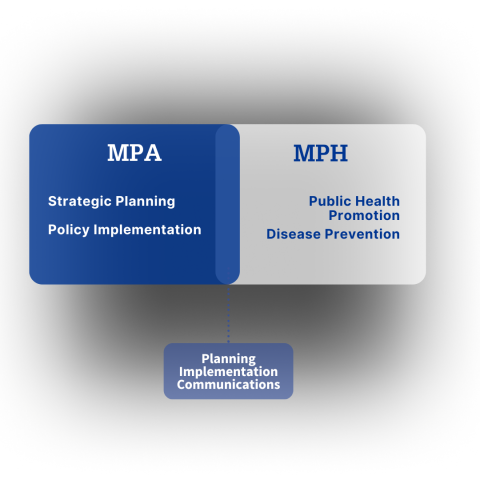 mpa vs mph