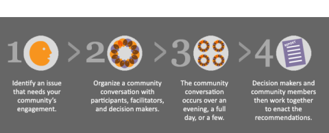 Four steps to hosting a community conversation