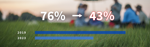 Percent of New Hampshire Adults Who Felt They Mattered in Their Community, 2019 and 2023 Comparison