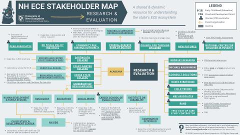nh ece research and evaluation community map