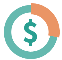 pie chart showing 28 percent and dollar sign