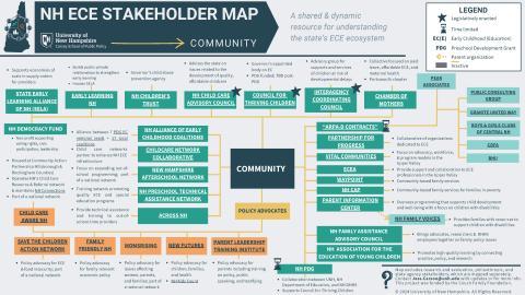 Community Ecosystem Infographic