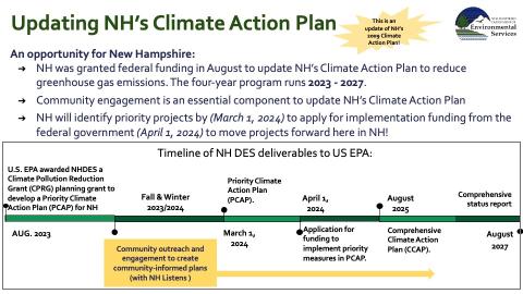updating nh's climate action plan timeline visual