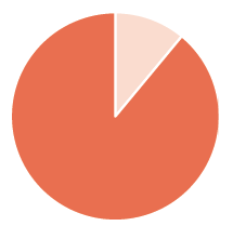 icon of pie chart