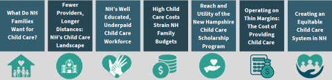 Visual of seven ECE primer topics