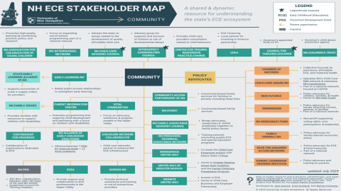 nh ece community stakeholder map