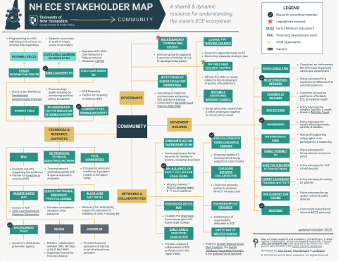 nh ece community stakeholder map