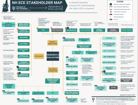 nh ece research and evaluation community map