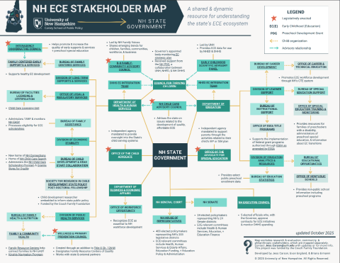 NH ECE Government Stakeholder Map