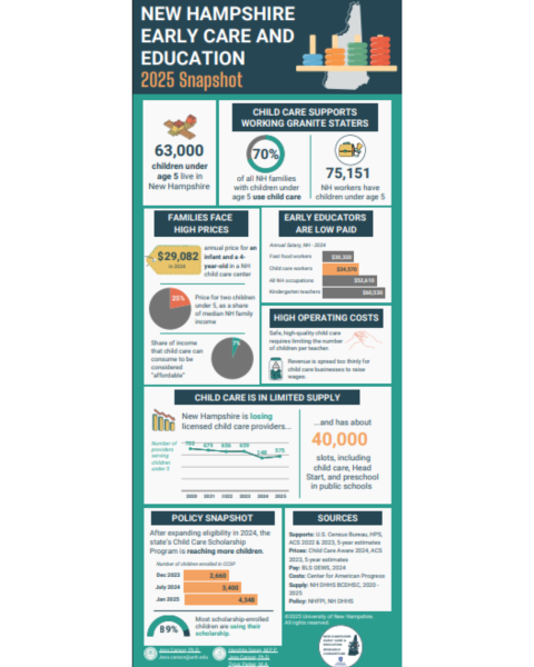 nh ece 2025 snapshot graphic
