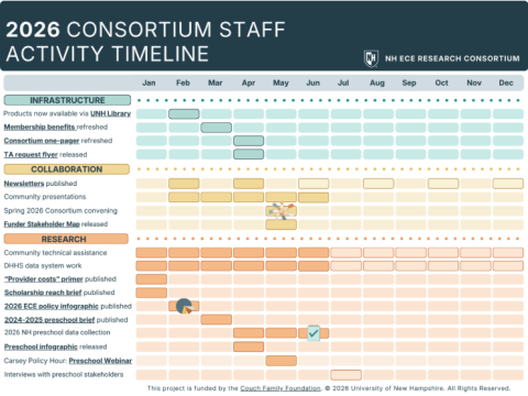SPiP 2026 NH ECE Activity Timeline