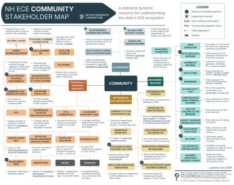 nh ece community stakeholder map