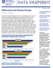 Cover: Data Snapshot: Millennials and Climate Change