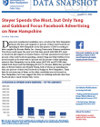 snapshot cover candidate facebook ads