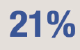 Icon of 21%
