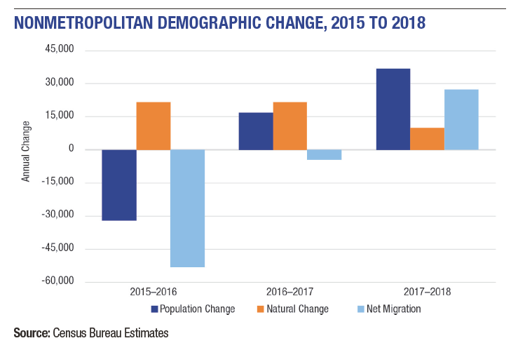 Figure of demographic change