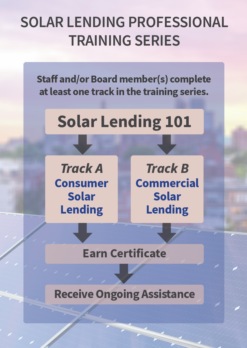 solar-lending-101-flowchart