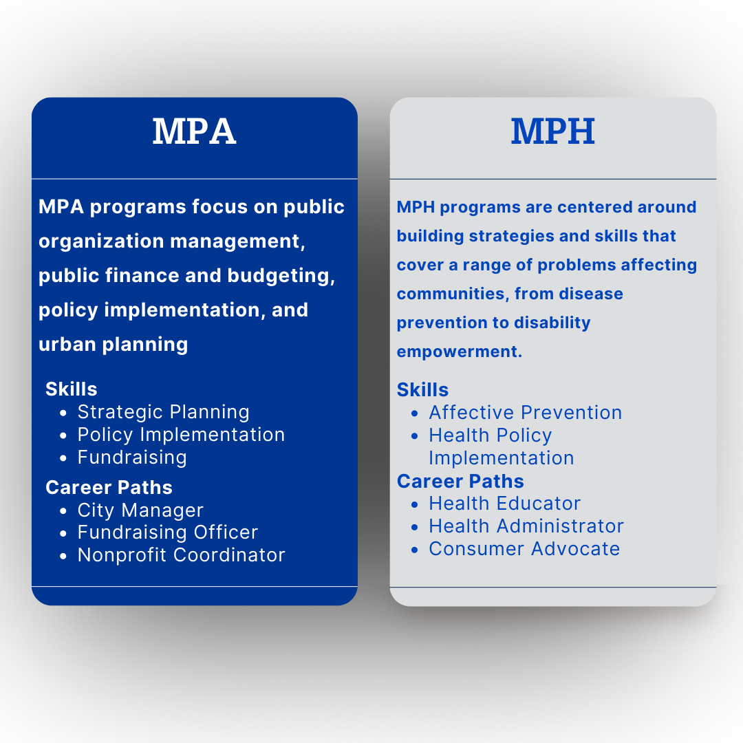 mpa comparison